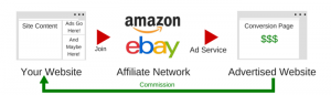 Affiliate Marketing