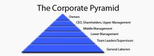 corporate pyramid structure