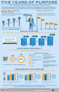 Global Edelman Goodpurpose Study