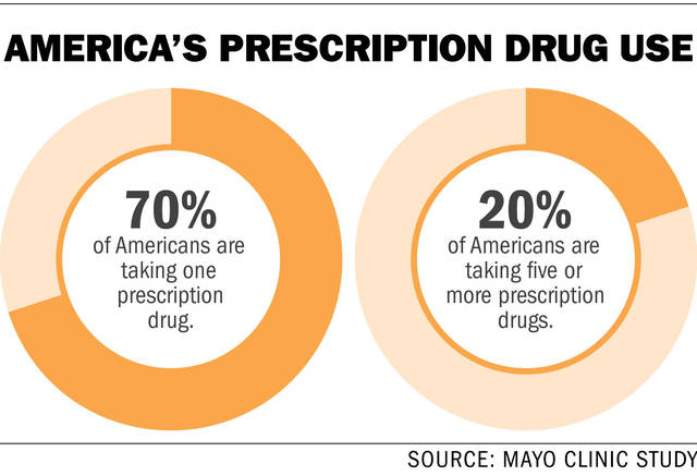 Mayo clinic Statistics prescription drug use