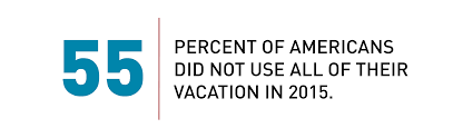 55% of Americans did not use all their vacation in 2015