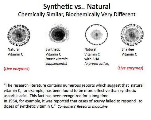 graphic: Synthetic vs. Natural Vitamin C